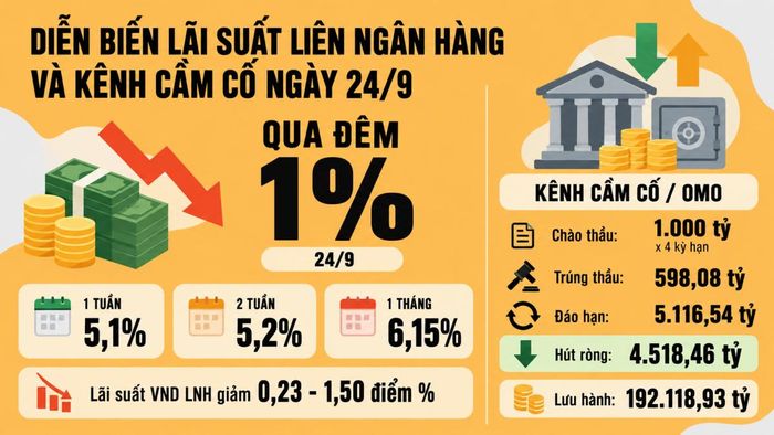 Đồ họa: Hồng Sơn