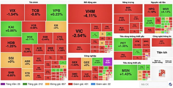 Nguồn finance.vietstock