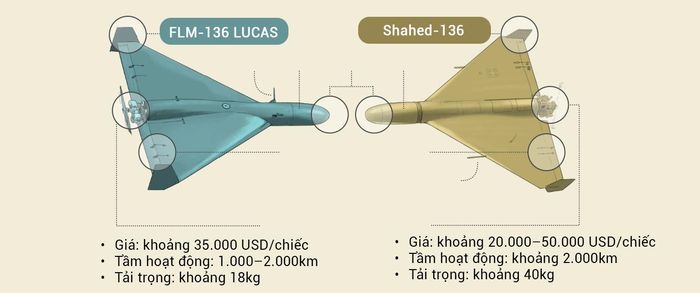 Các mẫu drone và tầm hoạt động.