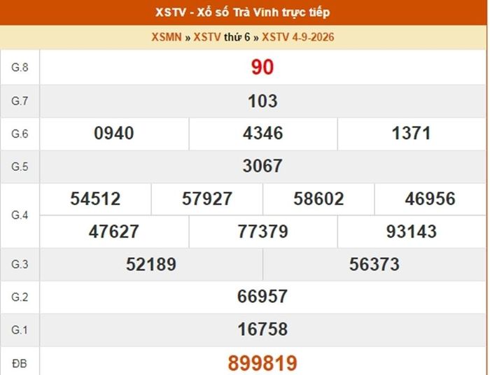 Kết quả xổ số Trà Vinh ngày 4/9/2026