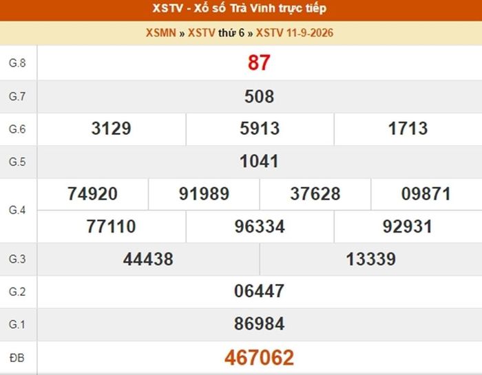 Kết quả xổ số Trà Vinh ngày 11/9/2026