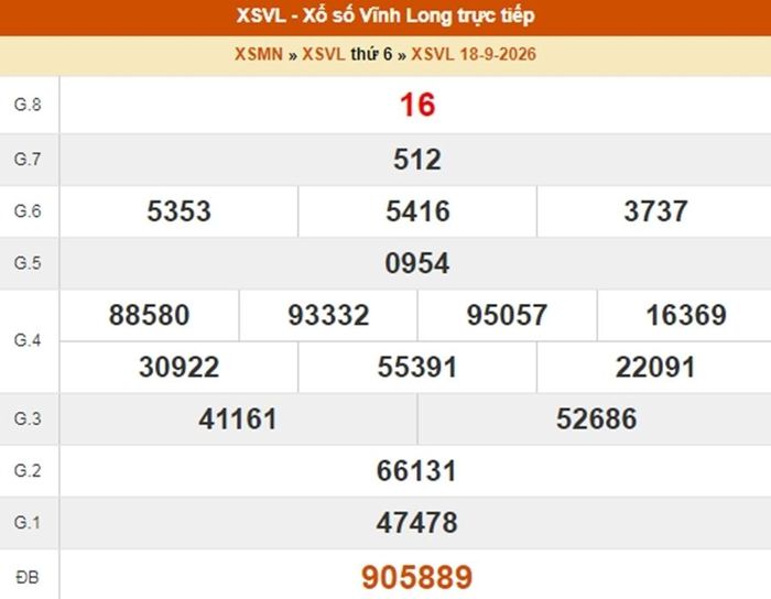 Kết quả xổ số Vĩnh Long ngày 18/9/2026