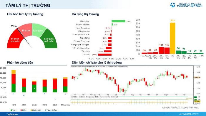 Diễn biến VN-Index phiên 24/9 (nguồn: Yuanta Việt Nam).