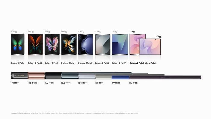 Quá trình phát triển trọng lượng và độ dày của Galaxy Z Fold qua từng thế hệ