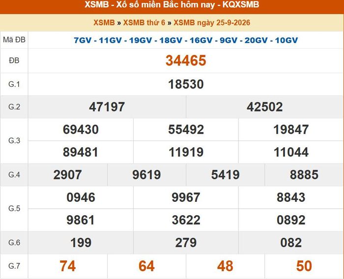 Kết quả XSMB ngày 24/09/2026