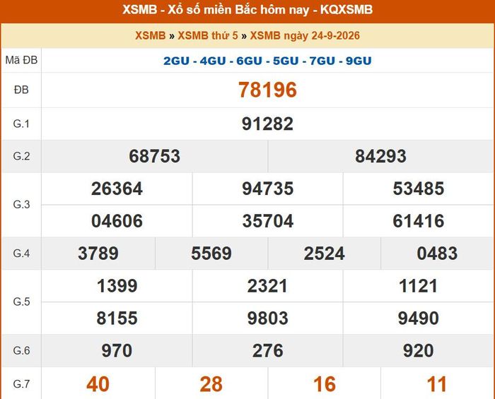 Kết quả XSMB ngày 23/09/2026