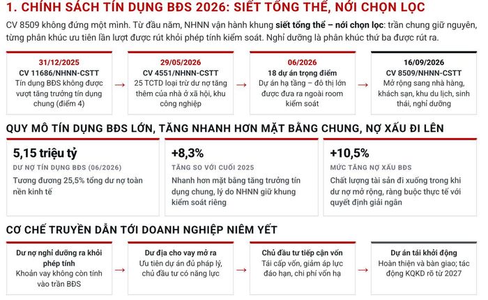 Nguồn: TCBS