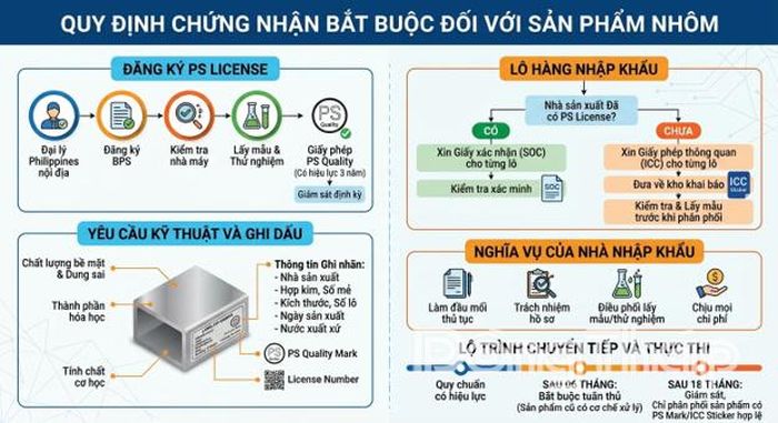 Ảnh 3: Quy định chứng nhận của sản phẩm nhôm.
