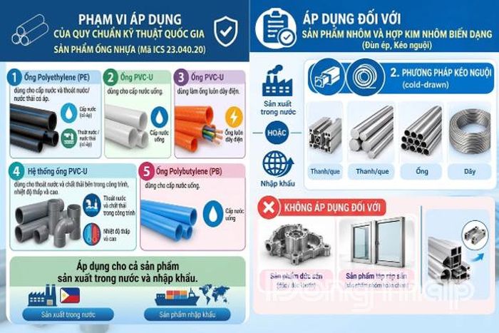Ảnh 1: Quy chuẩn kỹ thuật Quốc gia đối với 2 dự thảo về chứng nhận bắt buộc đối với các sản phẩm nhôm và nhựa.