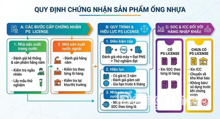 Ảnh 2: Quy định chứng nhận của sản phẩm ống nhựa.