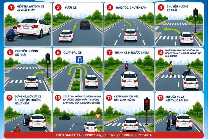 12 bài thi sát hạch đường trường áp dụng từ ngày 1-3-2027.