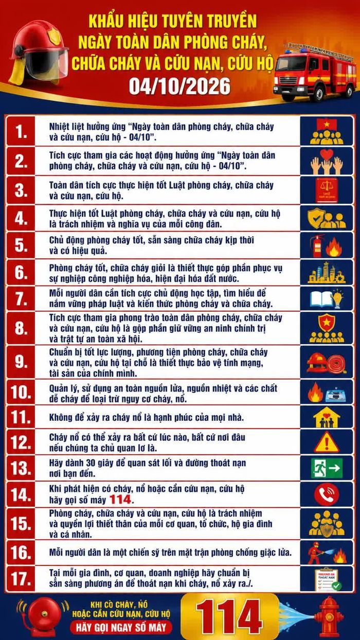 Khẩu hiệu tuyên truyền Ngày toàn dân phòng cháy, chữa cháy và cứu nạn, cứu hộ 04/10/2026.