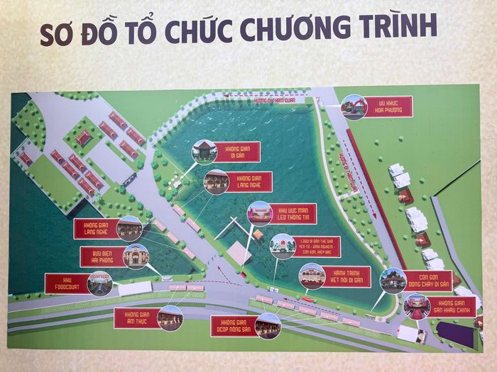 Sơ đồ tổ chức Chương trình