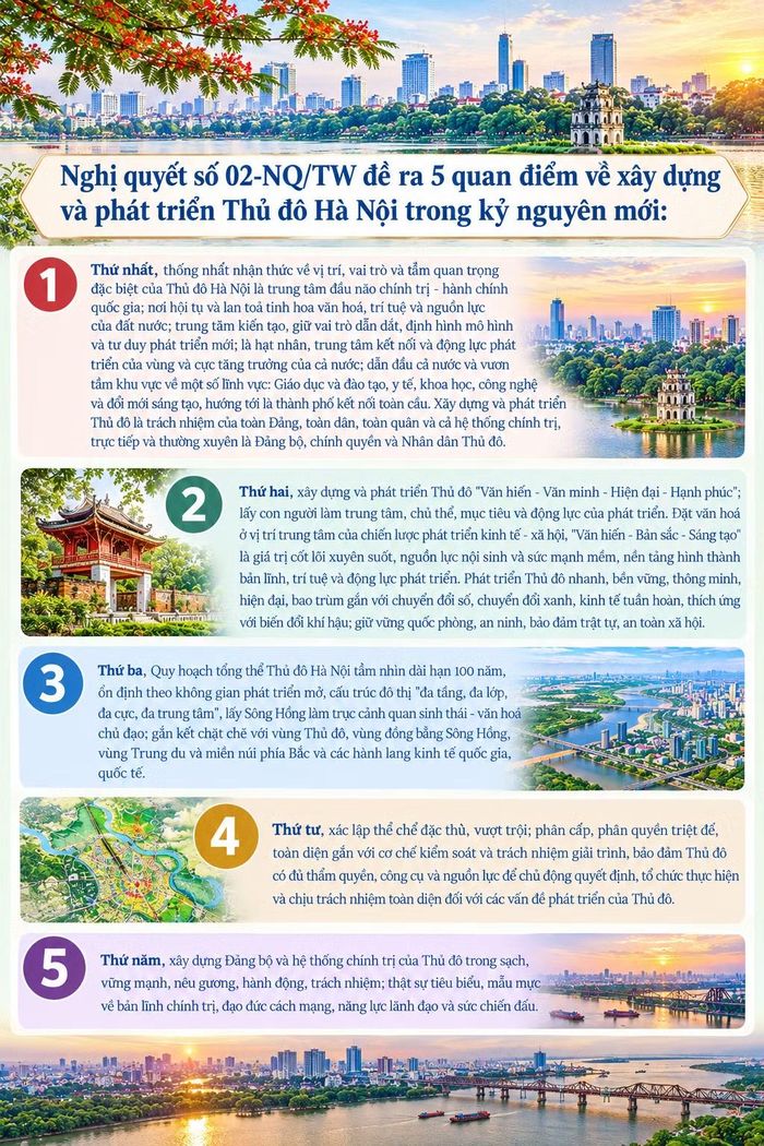 Nghị quyết số 02-NQ/TW đề ra 5 quan điểm về xây dựng và phát triển Thủ đô Hà Nội trong kỷ nguyên mới.