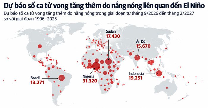 Biểu đồ dự báo số ca tử vong tăng thêm do nắng nóng liên quan đến El Niño. (Nguồn: Climate Impact Lab)