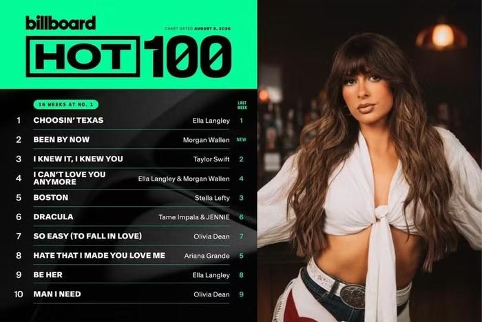  Billboard ghi nhận “Choosin’ Texas” là ca khúc không phải nhạc Giáng sinh có thời gian đứng đầu Hot 100 lâu nhất. 