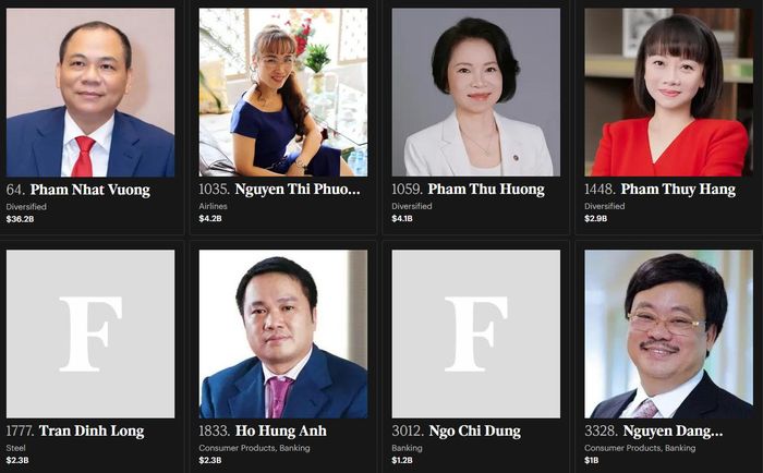  Ông Nguyễn Đăng Quang trở lại danh sách tỷ phú thế giới. Ảnh: Forbes. 