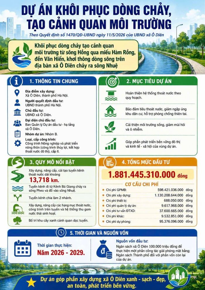 Thông tin chung về dự án. Ảnh: UBND xã Ô Diên 