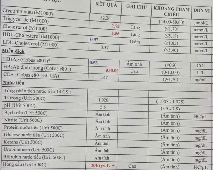 Xét nghiệm mỡ máu giúp đánh giá các chỉ số cholesterol và triglyceride. Ảnh: PHẠM HẢI
