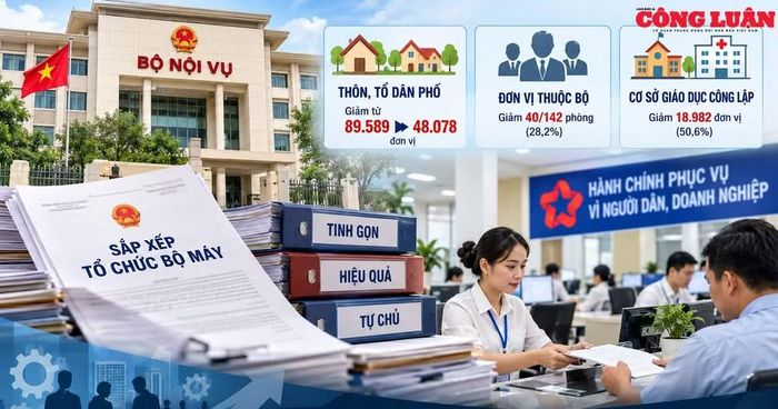 Bộ Nội vụ tiếp tục hướng dẫn các bộ, ngành, địa phương rà soát, sắp xếp, tinh gọn đầu mối bên trong, đồng thời đẩy mạnh tự chủ và sắp xếp các đơn vị sự nghiệp công lập phù hợp với mô hình tổ chức mới. Ảnh: Thanh Thắng