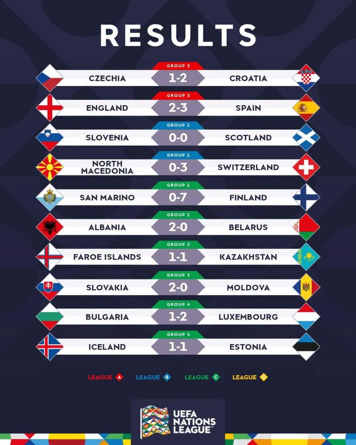 Kết quả loạt trận đêm qua rạng sáng nay - Ảnh: UEFA