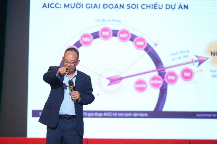 TS. Phan Tất Thứ - Chủ tịch KNV Group, Co-founder Elite PR School chia sẻ chủ đề "Ứng dụng phương pháp Giương Cung - TTNB & VHDN trong kỷ nguyên AI".
