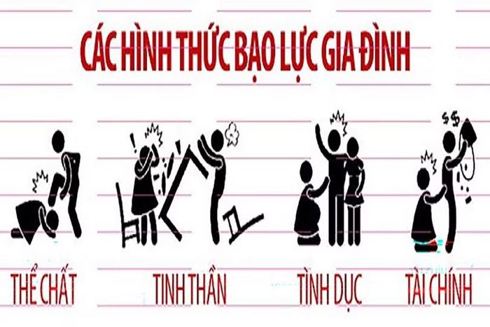  Các hình thức bạo lực gia đình. Ảnh minh hoạ 