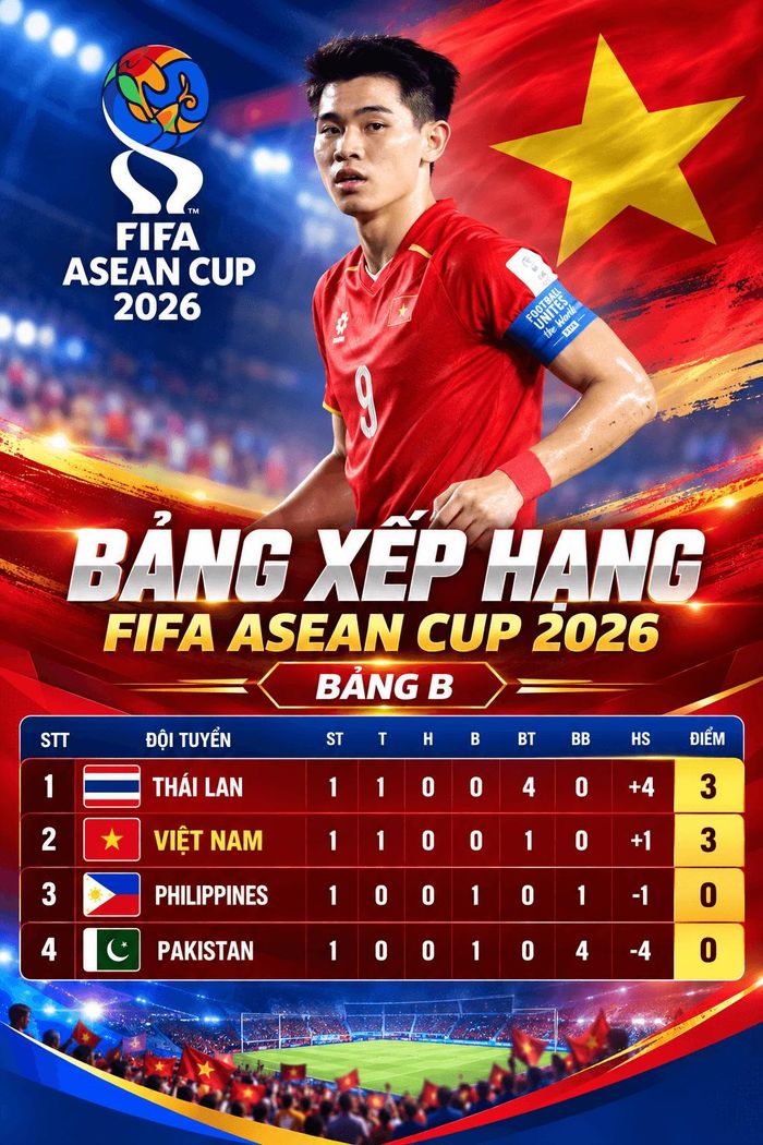 Bảng xếp hạng sau lượt trận đầu tiên bảng B FIFA ASEAN CUP 2026. Ảnh: Báo Công lý.