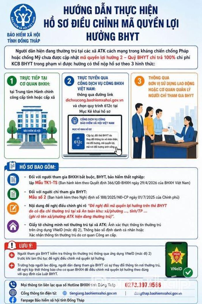 Hướng dẫn thực hiện đổi mã quyền lợi hưởng bảo hiểm y tế.