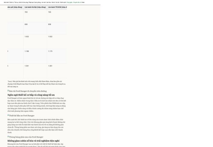 *Lưu ý: Mức giá lăn bánh nêu trên mang tính chất tham khảo, chưa bao gồm các chương trình khuyến mại thực tế tại đại lý và có thể thay đổi tùy thuộc vào trang bị cụ thể của từng xe.
