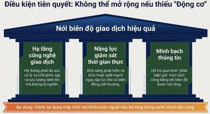 Nguồn: Tác giả tổng hợp, đồ họa do AI tạo