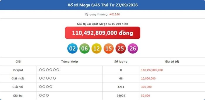 Kết quả xổ số Vietlott Mega ngày 23/9/2026
