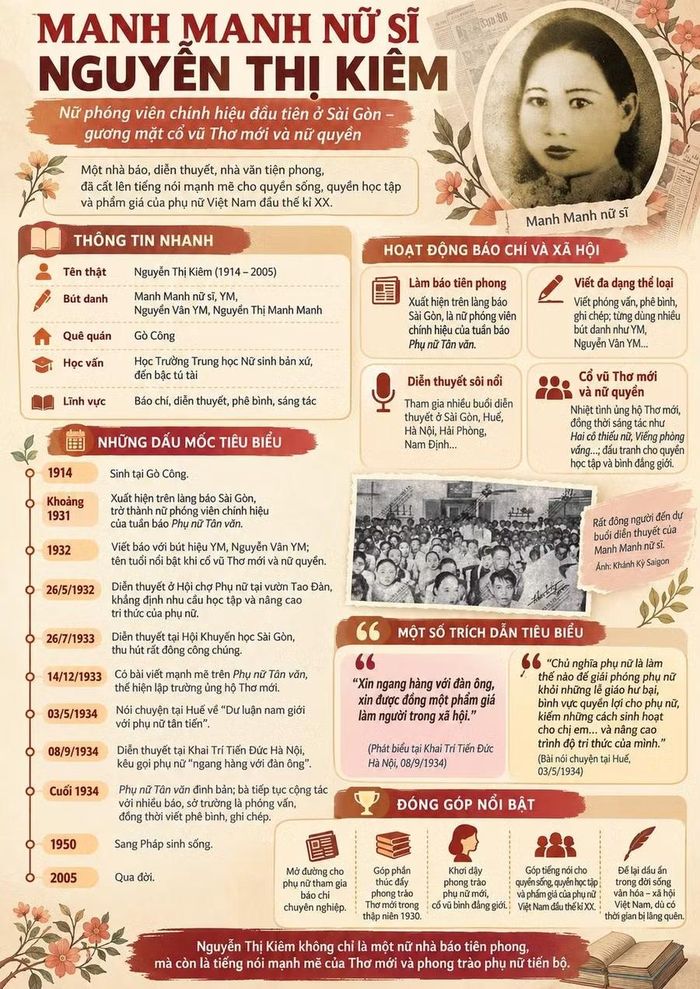 Sản phẩm infographic về Manh Manh nữ sĩ Nguyễn Thị Kiêm của các em học sinh.