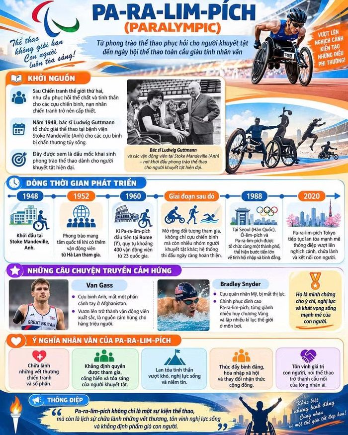 Sản phẩm infographic của học sinh Trường Phổ thông iSchool Long Xuyên.