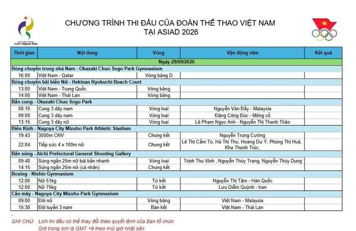 Lịch thi đấu ASIAD 2026 của đoàn Việt Nam hôm nay (28/9). (Nguồn: VNN)