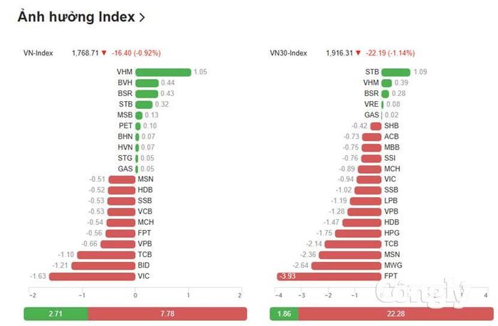Nguồn dữ liệu: VietStock Finance