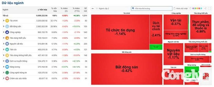 Nguồn dữ liệu: VietStock Finance