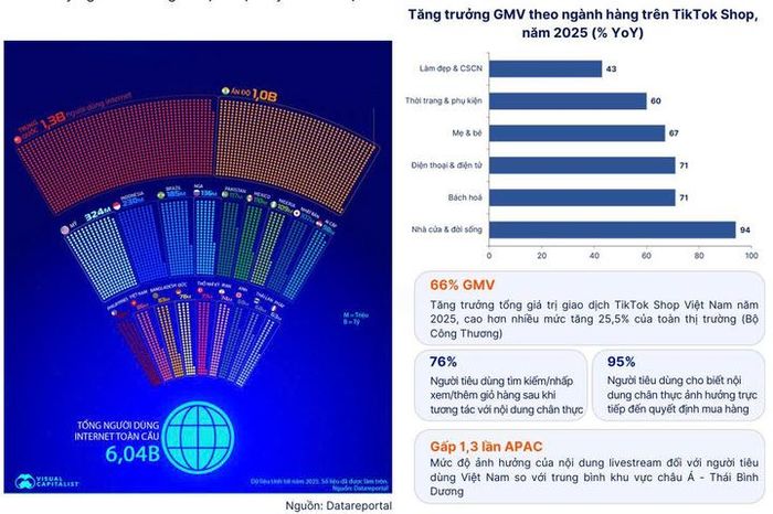 Livestream đang trở thành động lực quan trọng của thương mại điện tử.