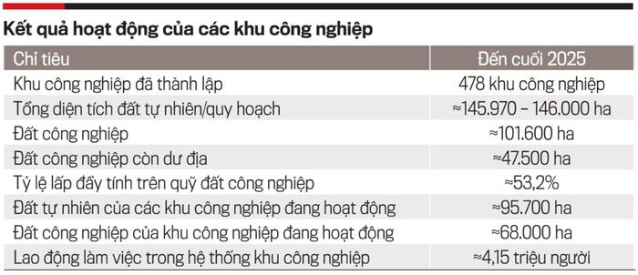 Nguồn: Tạp chí Kinh tế Việt Nam số 39-2026.