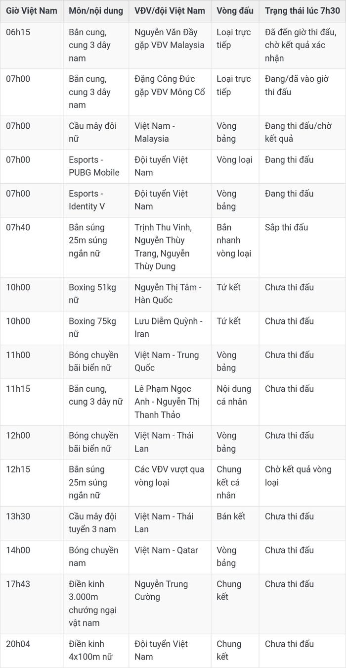 (Lịch được tổng hợp theo giờ Việt Nam từ các bản lịch thi đấu cập nhật sáng 28/9; một số giờ hoặc cặp đấu có thể thay đổi theo điều hành của Ban tổ chức).