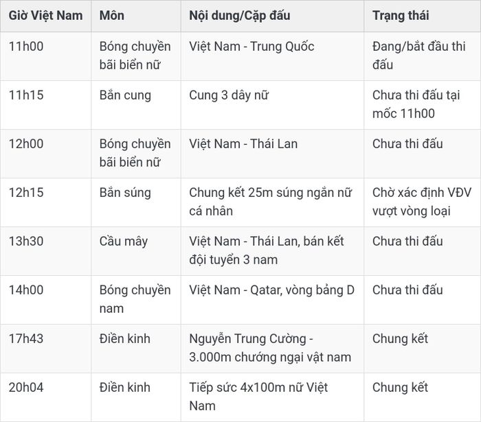 Lịch thi đấu được tổng hợp từ chương trình thi đấu ngày 28/9; thời gian có thể thay đổi theo điều hành thực tế của Ban tổ chức.
