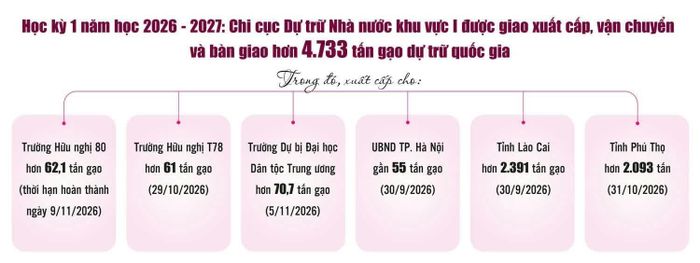 Đồ họa: Phương Anh