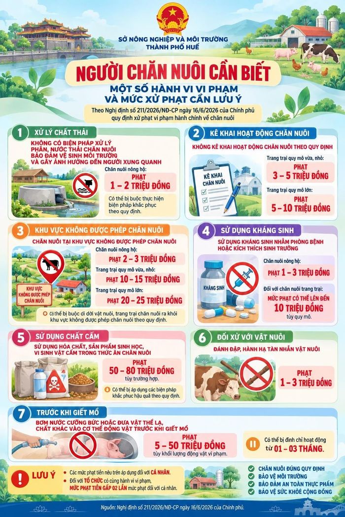 Poster tuyên truyền của Sở Nông nghiệp và Môi trường Tp. Huế