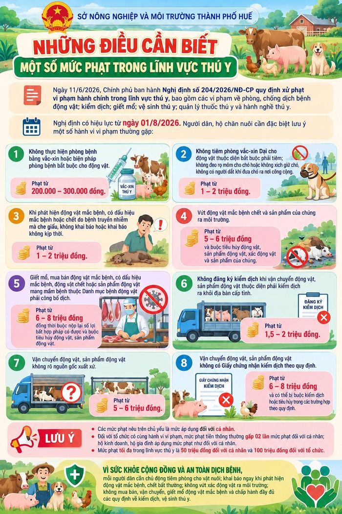 Poster tuyên truyền của Sở Nông nghiệp và Môi trường Tp. Huế