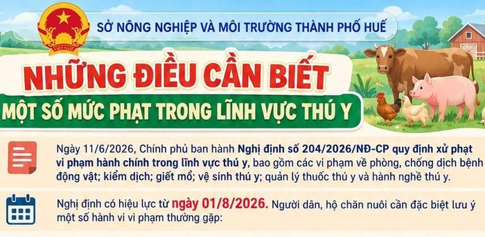 Tp. Huế tăng cường tuyên truyền quy định xử phạt trong lĩnh vực thú y