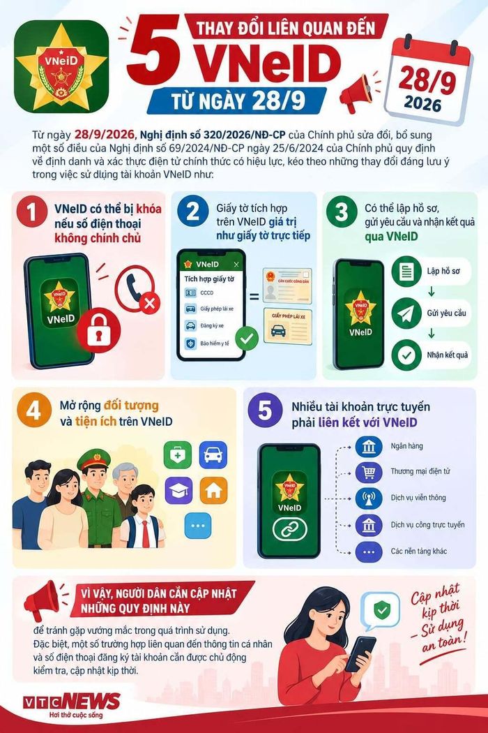 Những thay đổi liên quan đến VNeID từ ngày 28/9/2026