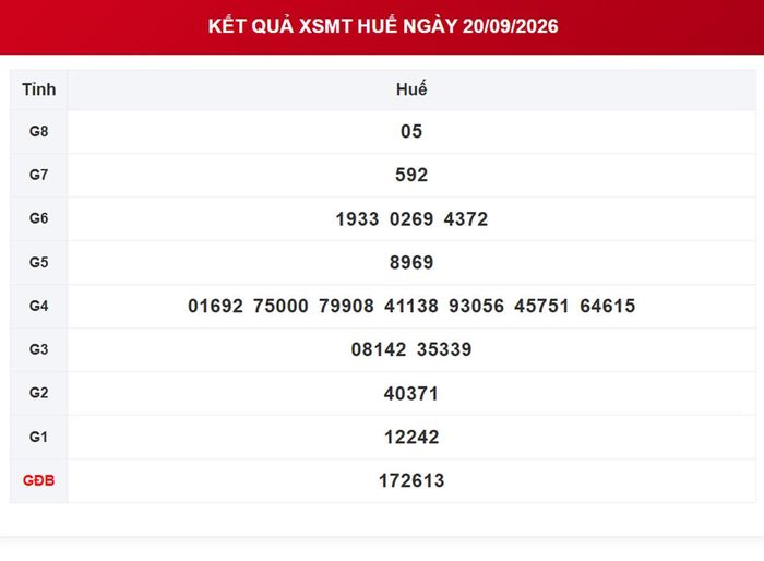 Kết quả xổ số Huế ngày 20/9/2026.