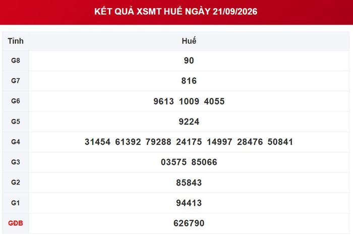 Kết quả xổ số Huế ngày 21/9/2026.