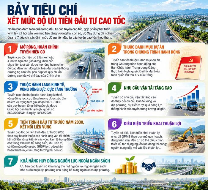 Tiêu chí xác định mức độ ưu tiên đầu tư các tuyến cao tốc theo thứ tự.