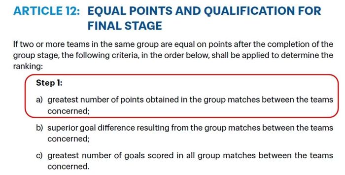 Một phần Điều 12 trong Điều lệ FIFA ASEAN Cup 2026. (Ảnh chụp màn hình).